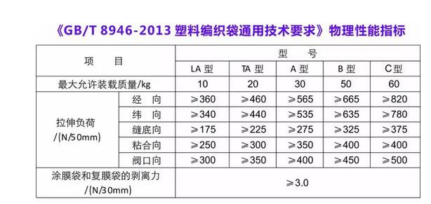 編織袋主要性能參數與物理性能指標詳解...